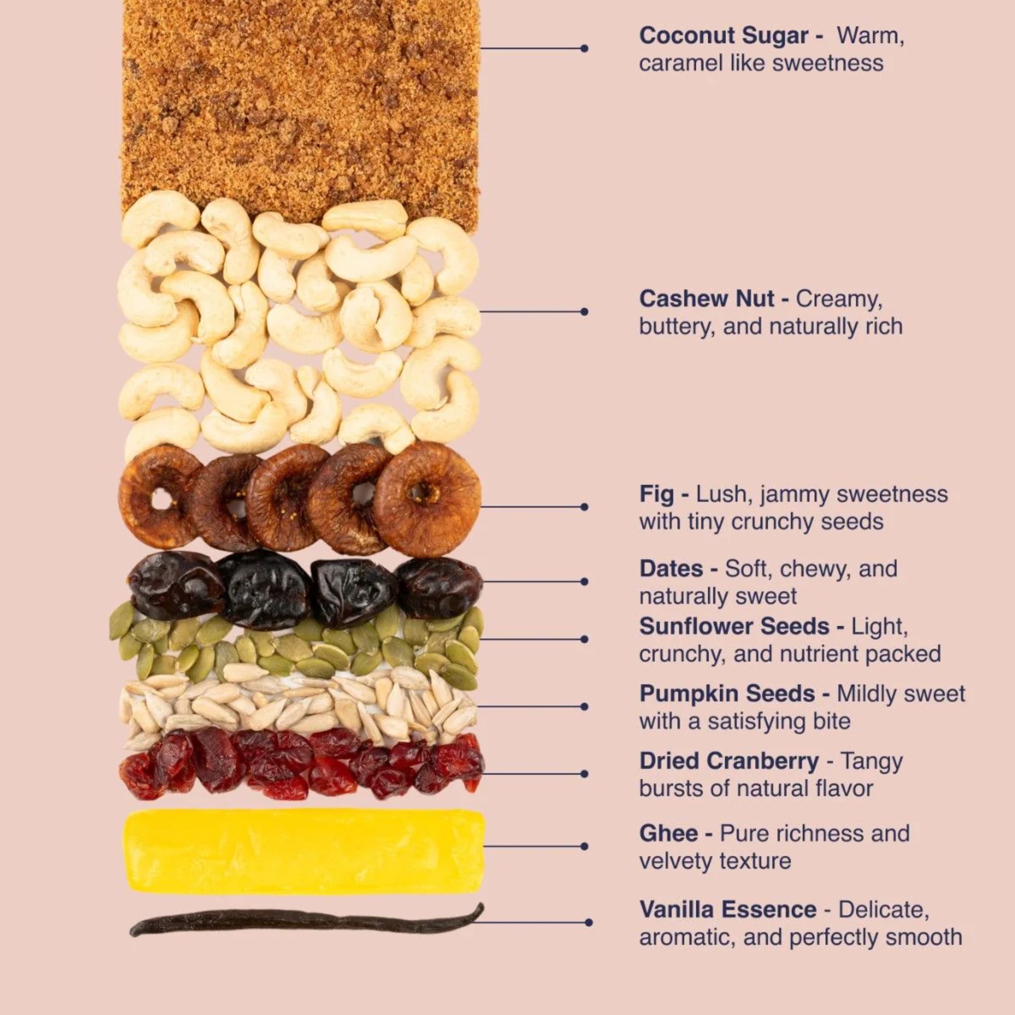 Kaju-Fig Sandwich by The Coconut Sugar Company | Tooffi